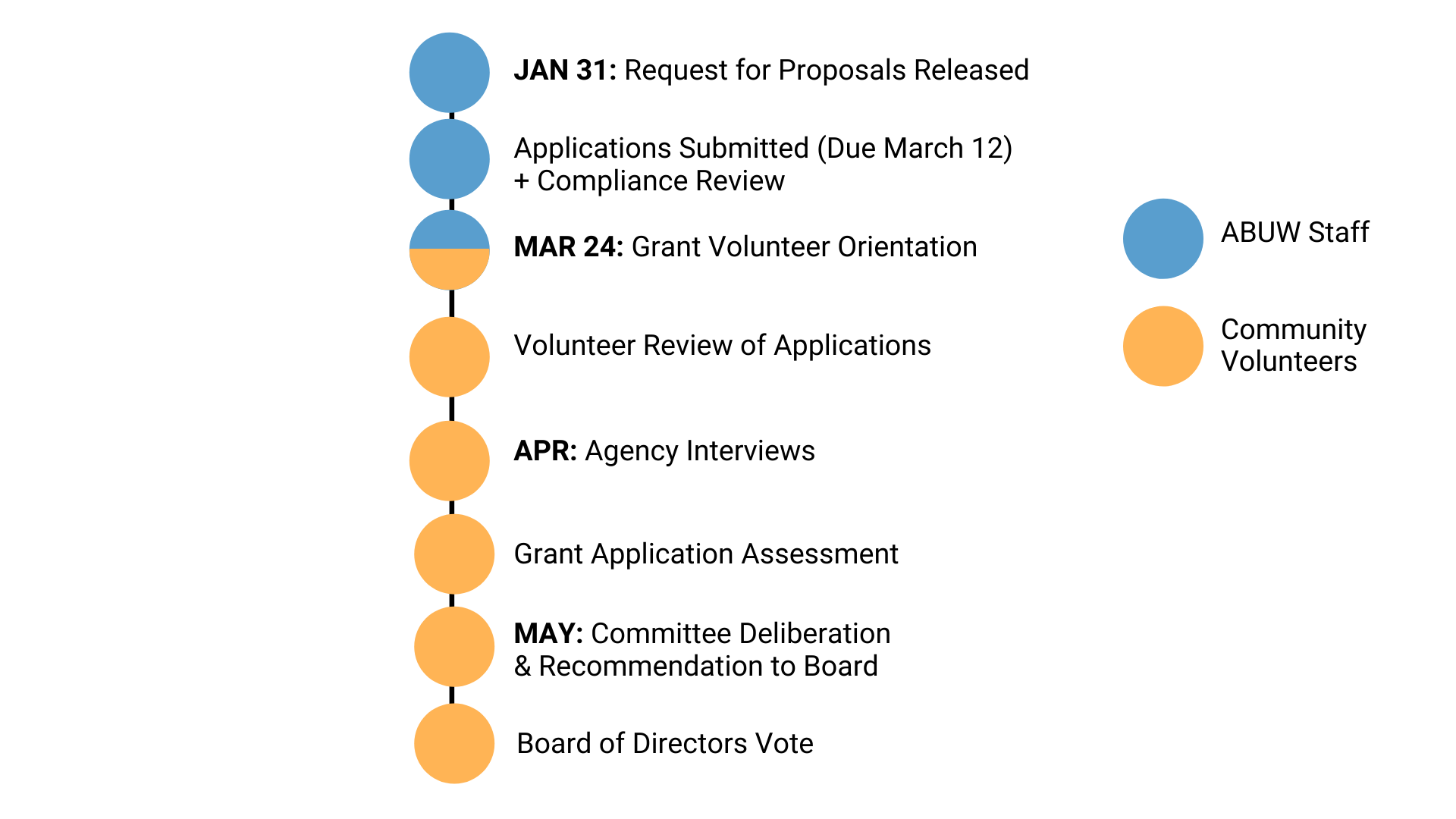 2022-23 Grants Process