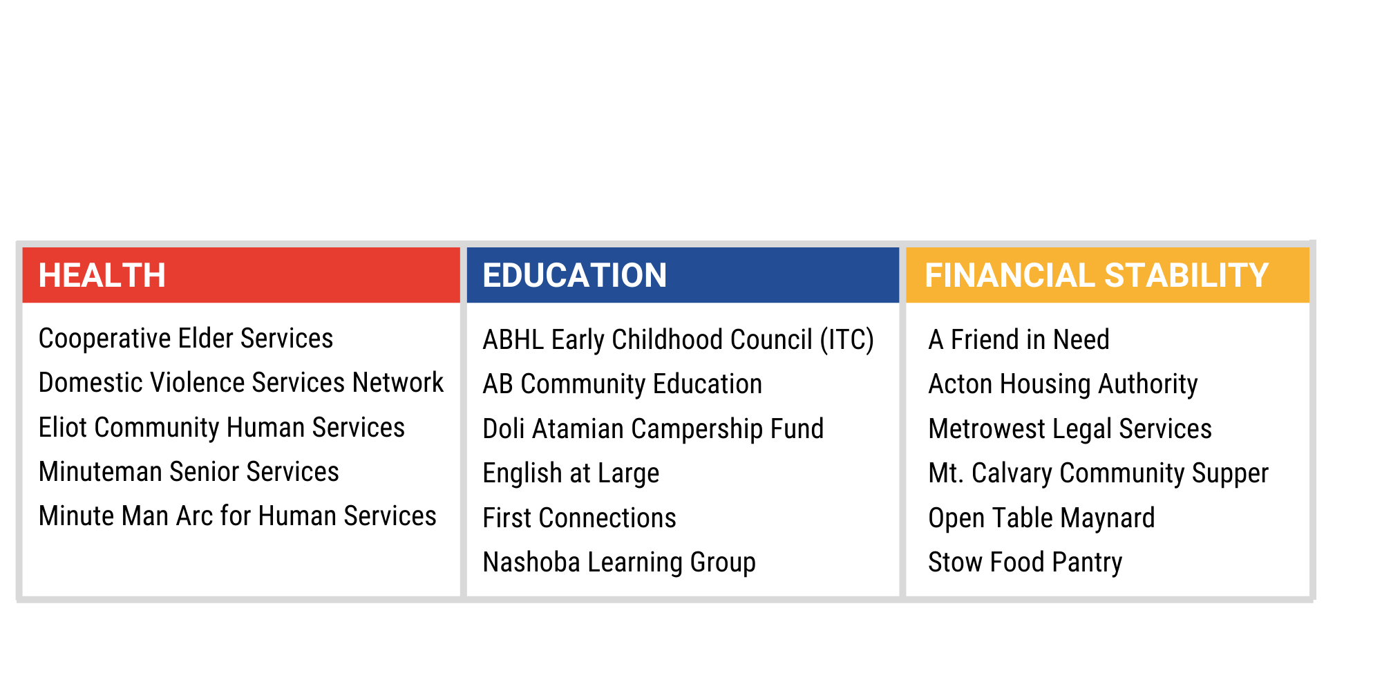 2021 ABUW Grantees